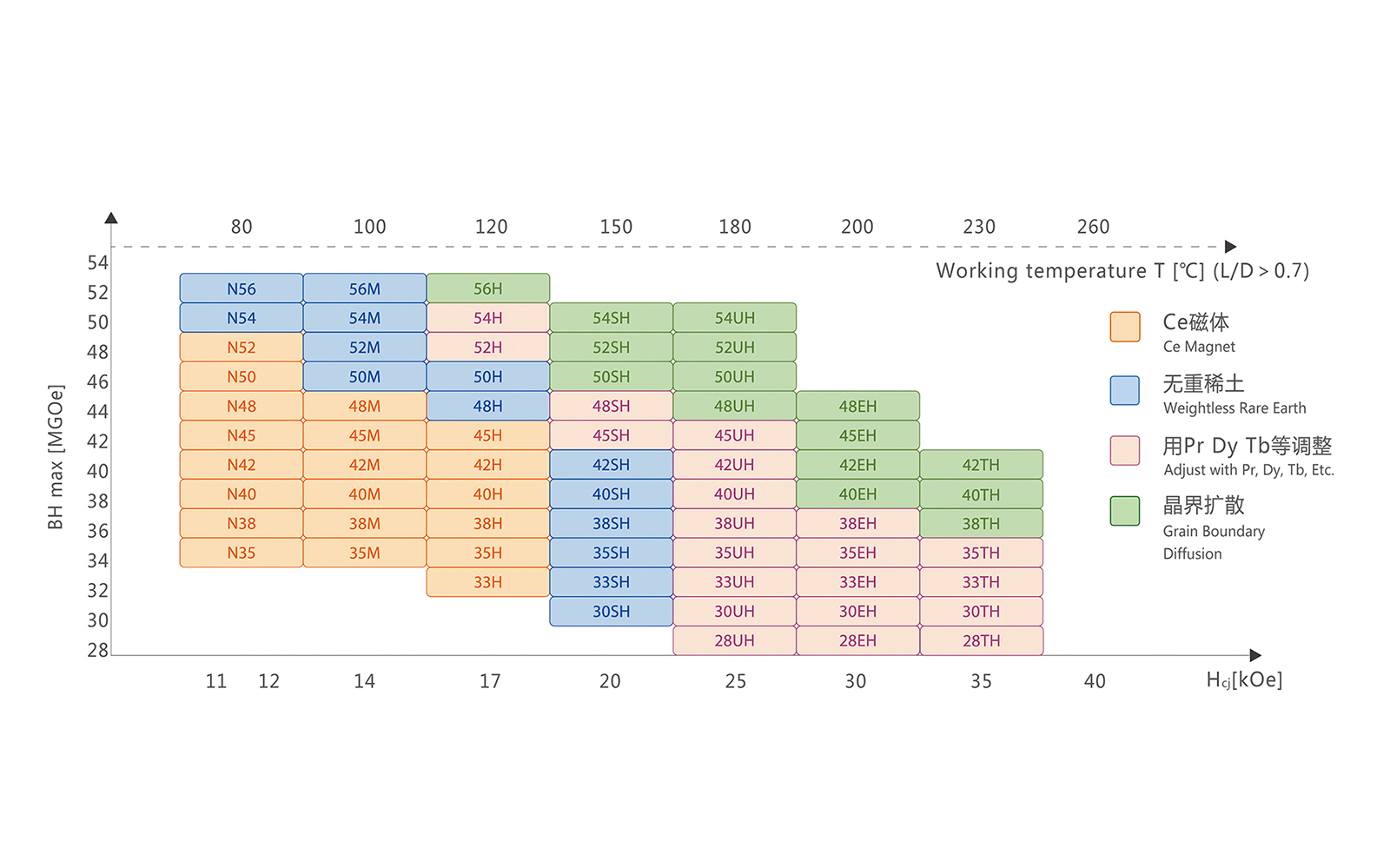 �ս�������������ܷ�չ